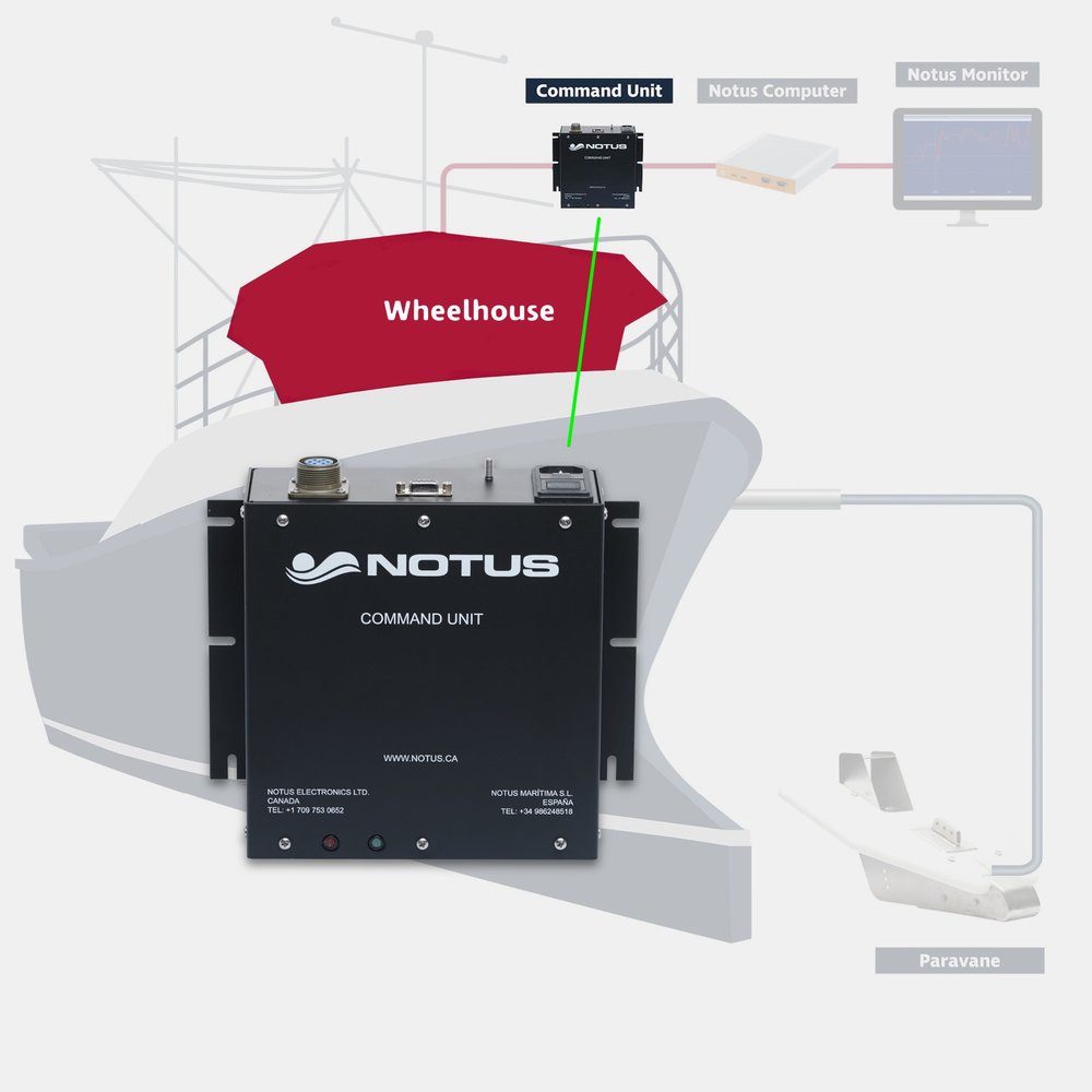 Notus ECHO 2